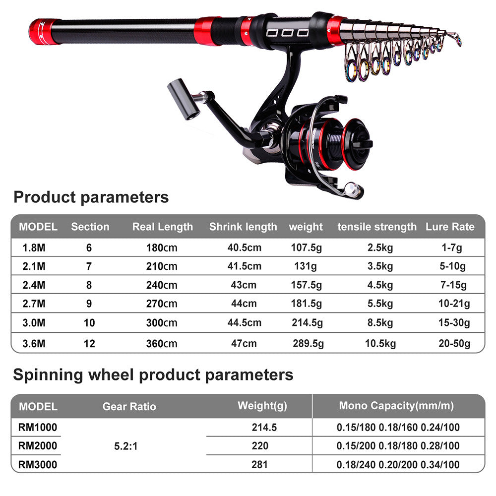 Pet Outdoor Long Cast Fishing Rod Reel Line Bag Combo Set